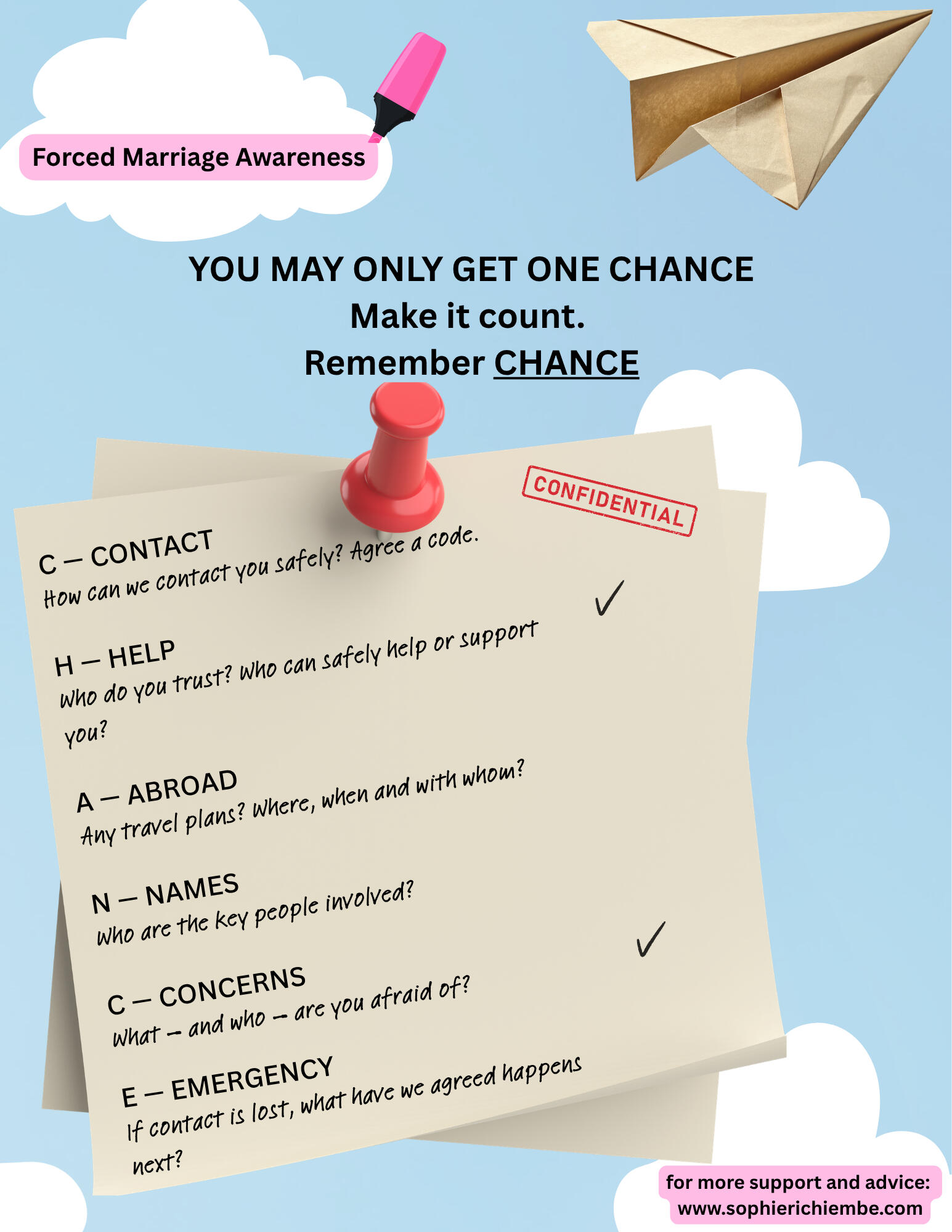 Downloadable spotting the signs poster